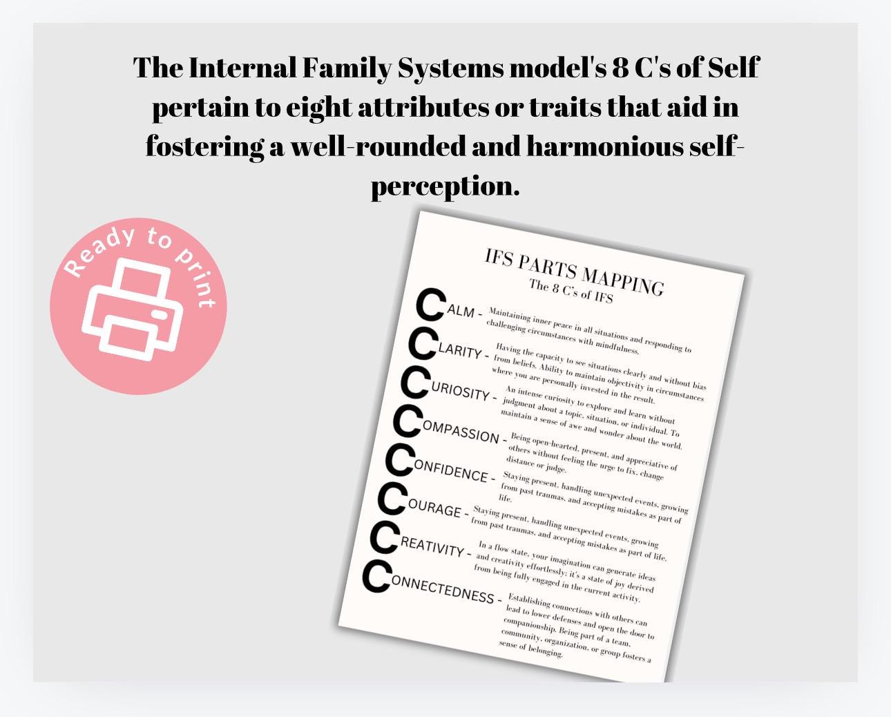 IFS Parts Mapping Handout: Therapy Resource (PDF/PNG)