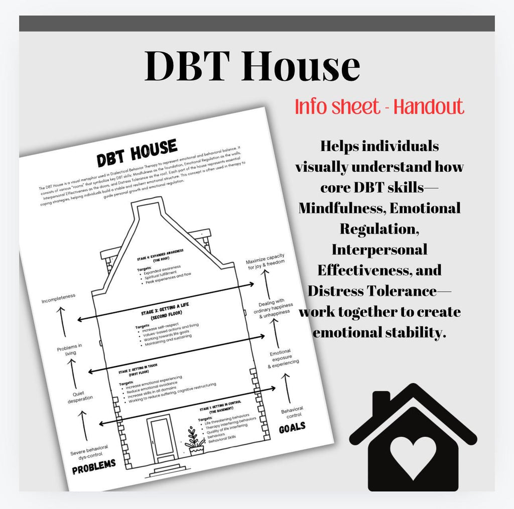 DBT House Cheat Sheet Inner World Worksheet Emotional Regulation Handout Counseling Aid Therapist Tool