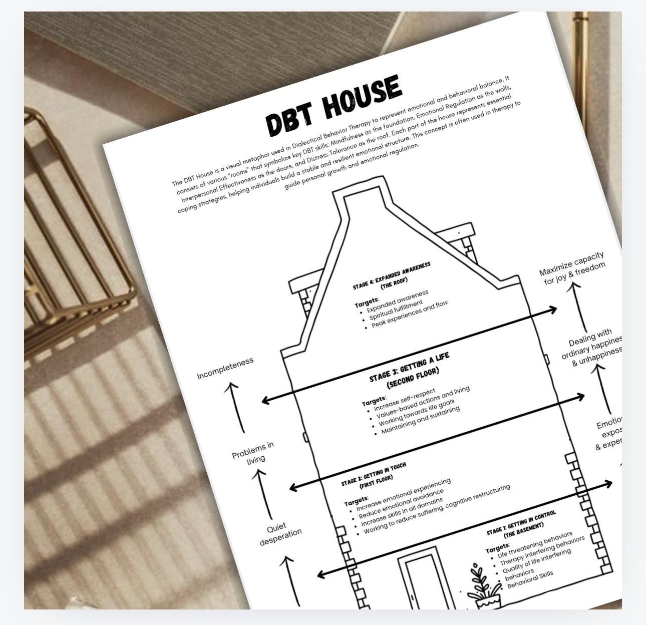 DBT House Cheat Sheet Inner World Worksheet Emotional Regulation Handout Counseling Aid Therapist Tool