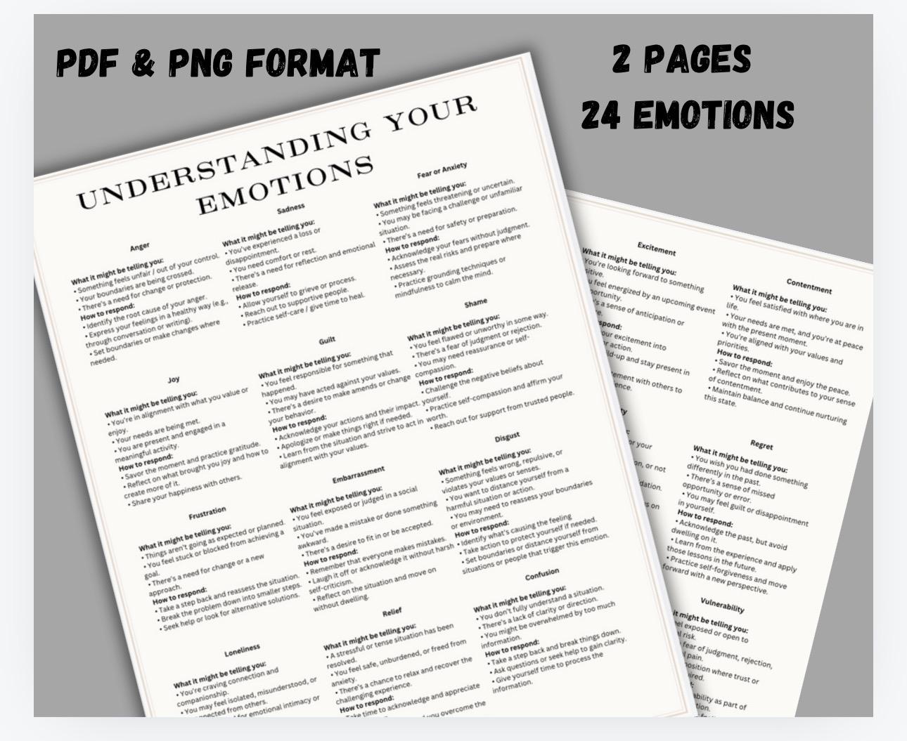 Understanding your Emotions are Telling You Therapy Reference Handout Therapist Tools Emotional Awareness Resource Therapy Notes