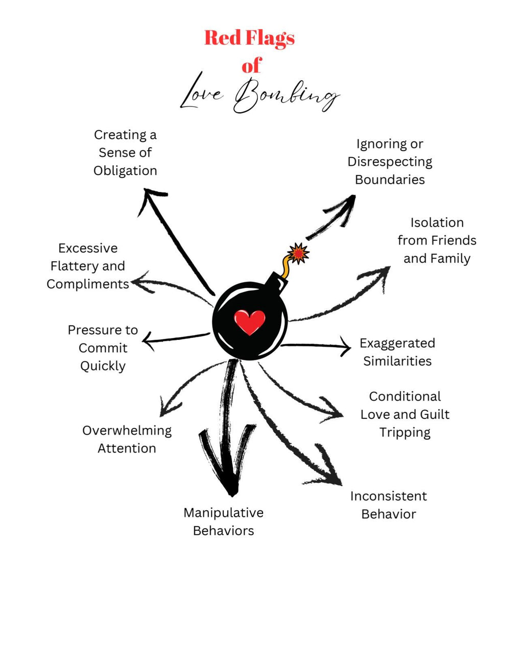 Love Bombing Recovery Worksheets, Toxic Relationship Abuse (PDF)