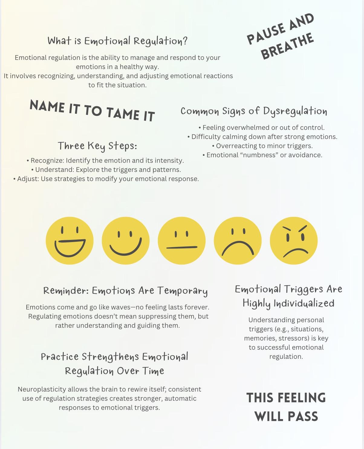 Emotional Regulation Strategies Cheat Sheet Manage Emotions  Healthy Coping Mechanisms Tool for Managing Triggers