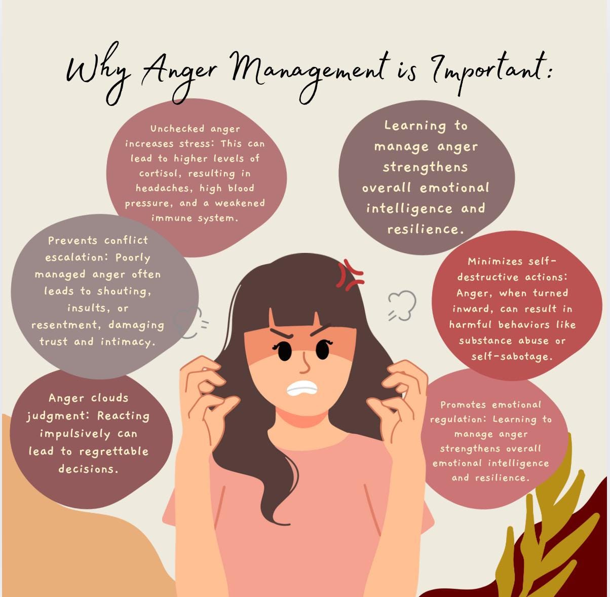 Anger Management Understanding Anger Triggers Therapy Resource Therapist Tool Client Workbook