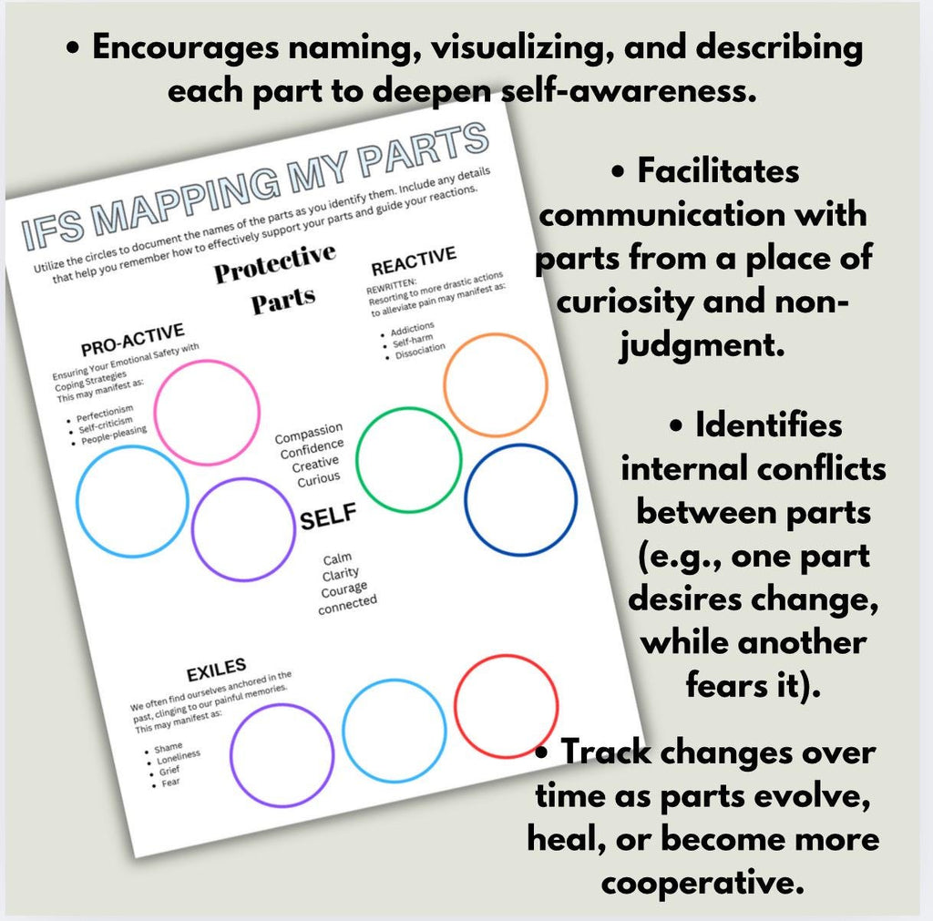 IFS Mapping Worksheet: Internal Family Systems Therapy Tool (Digital Download)