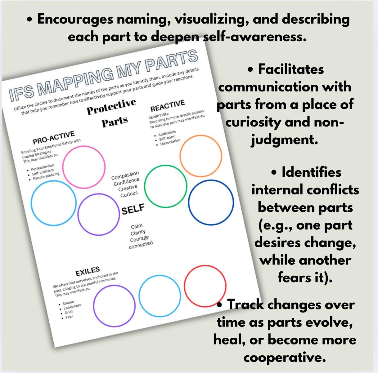 IFS Mapping Worksheet: Internal Family Systems Therapy Tool (Digital Download)