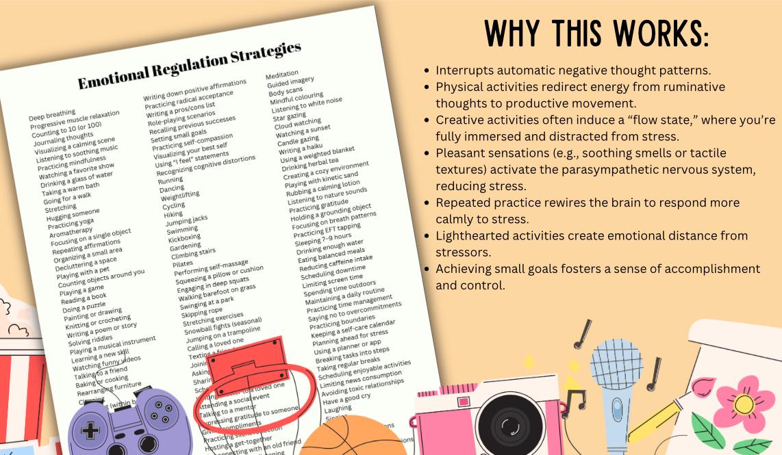 Emotional Regulation Strategies Cheat Sheet Manage Emotions  Healthy Coping Mechanisms Tool for Managing Triggers