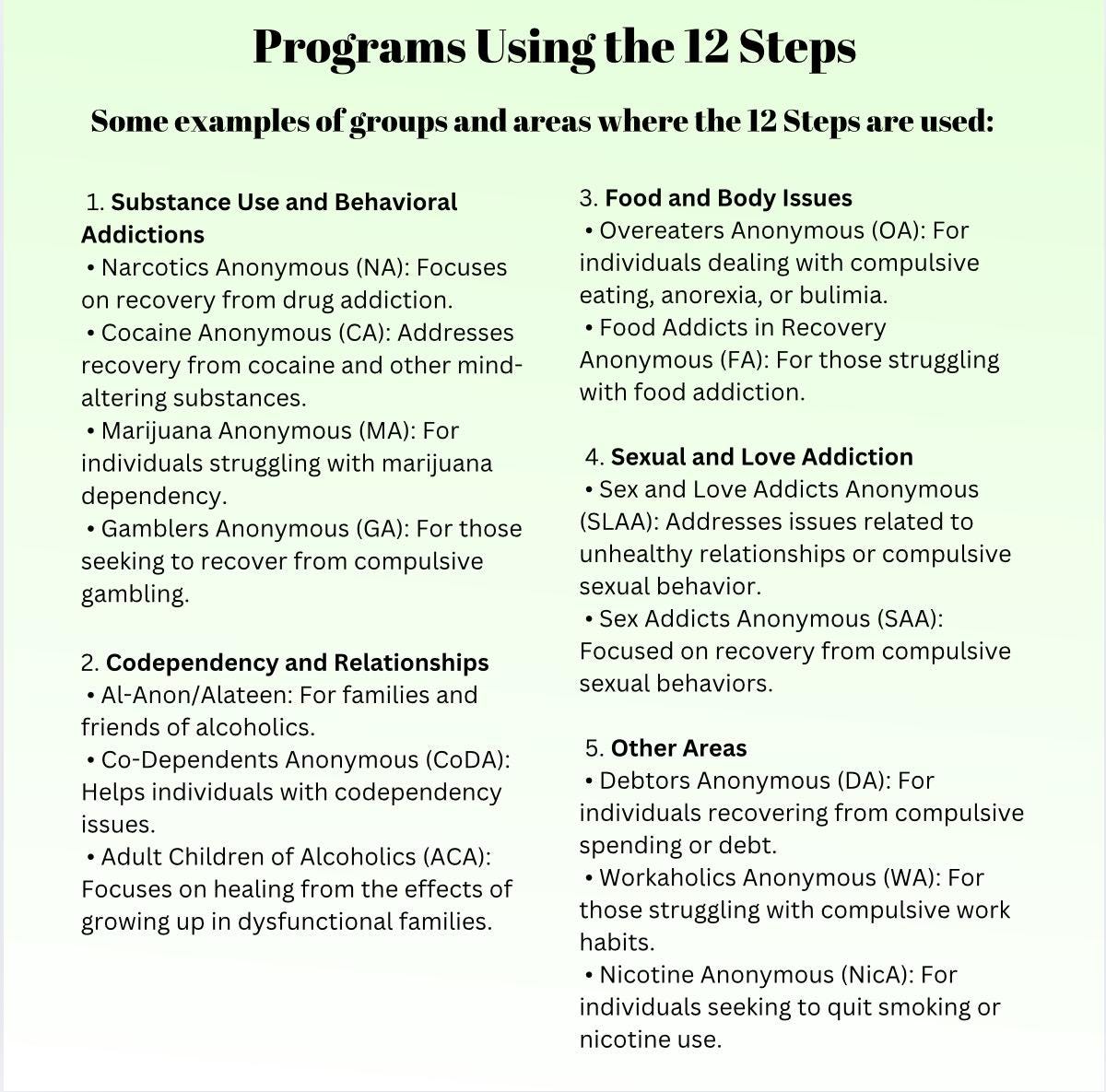 Twelve Steps Recovery Worksheet: Group Discussion & Principles (PDF)