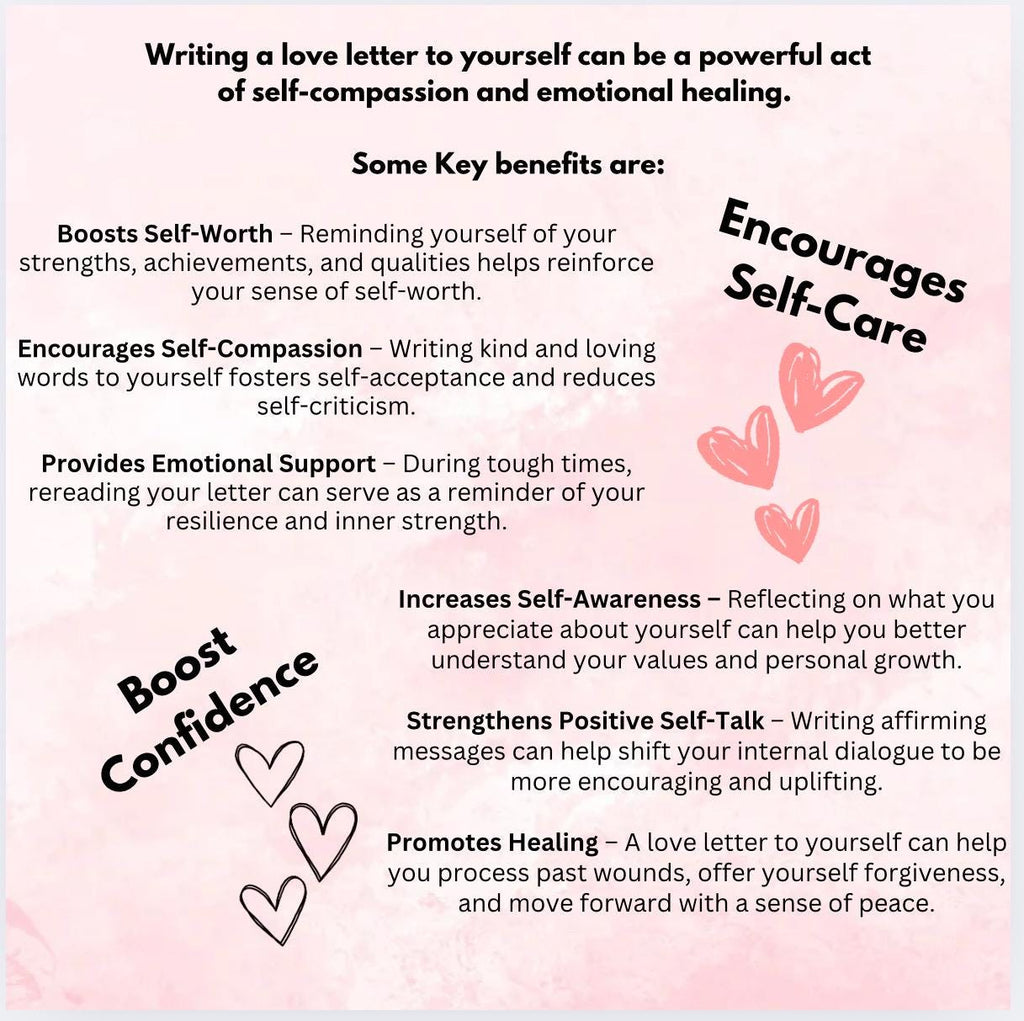 Self-Love Letter Exercise: Guided Mental Health Activity (Digital Download)