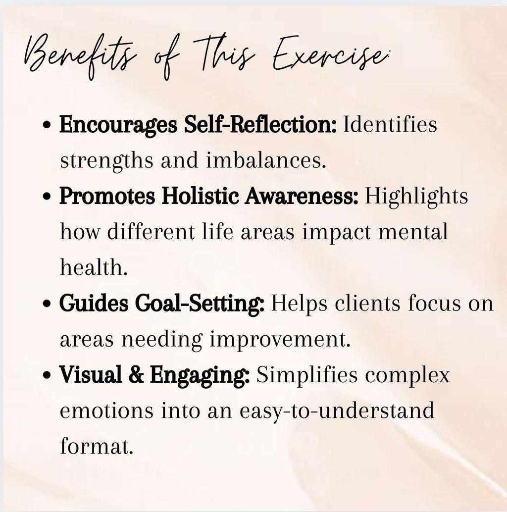 Mental Health Pie Chart Worksheet Self-Reflection Wellness Balance Therapy Tool Emotional Check-In